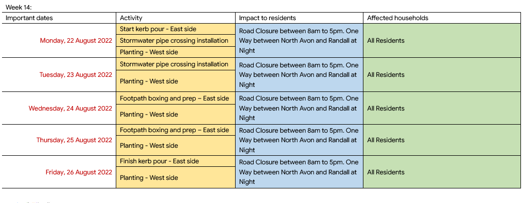 Petrie Street Repair Update Week 14