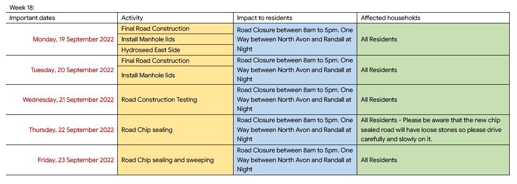 Petrie Street Repair Update Week 18