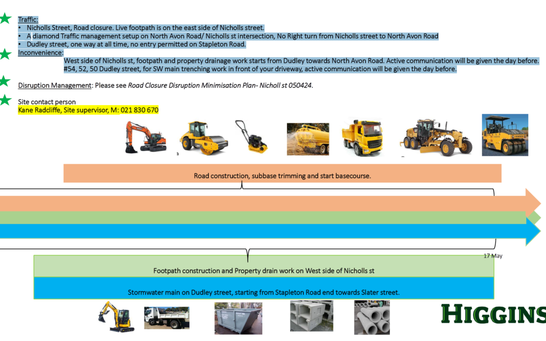 Roadworks Update for Nicholls Street 15