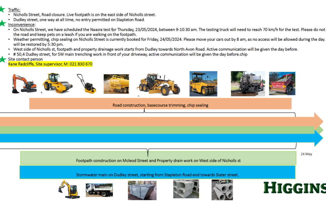 Roadworks Update for Nicholls Street 16