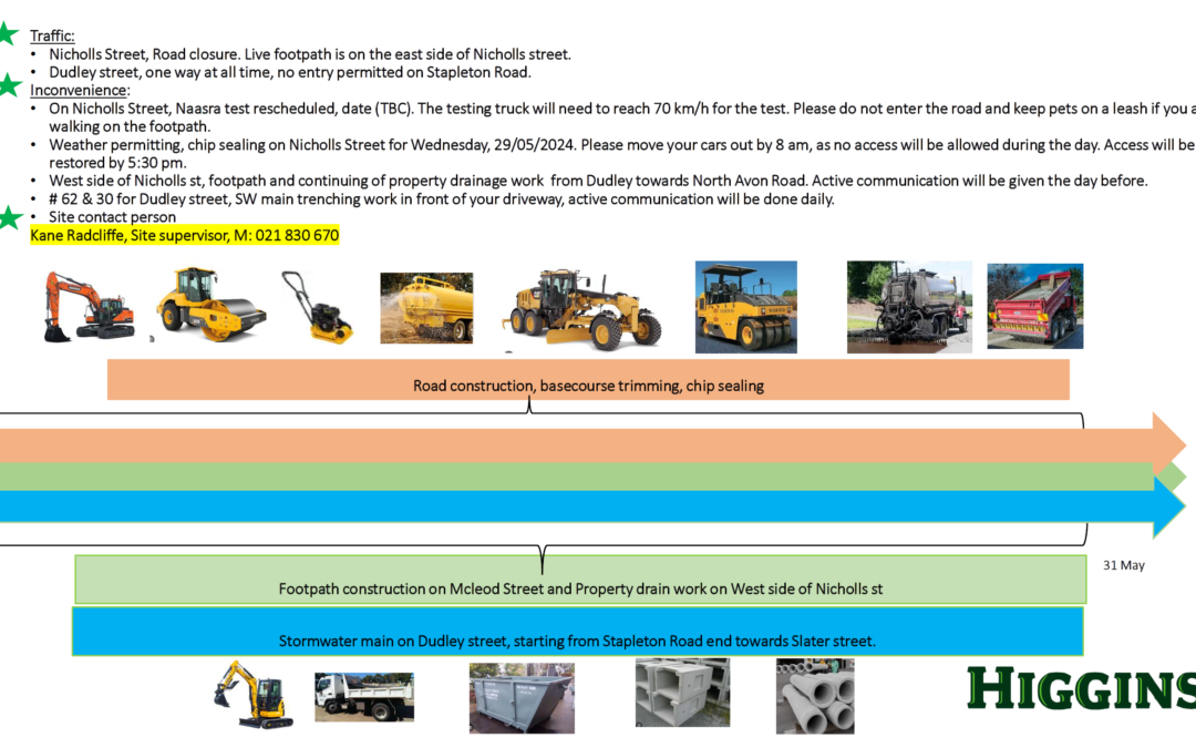 Roadworks Update for Nicholls Street 17