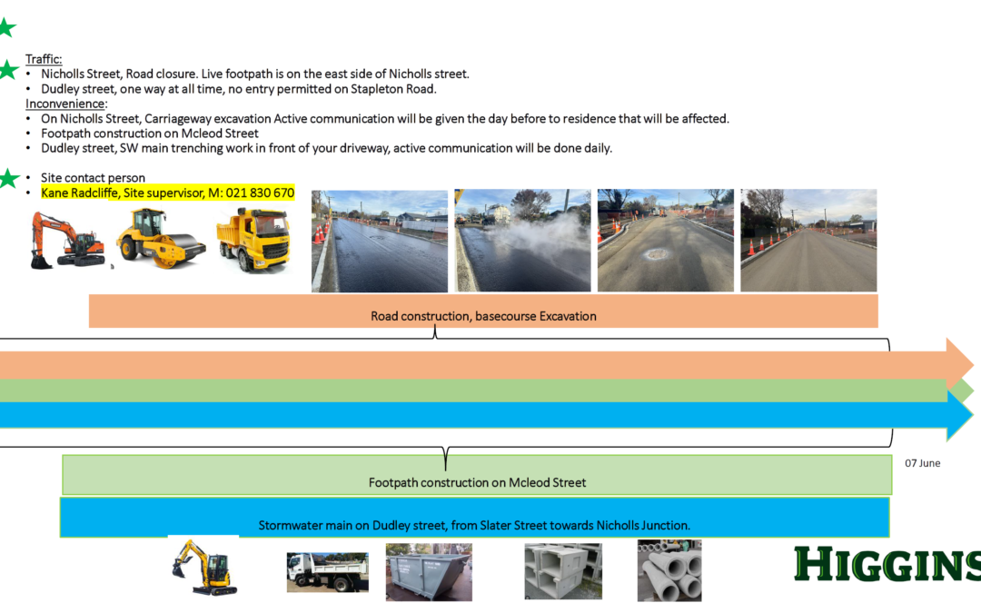 Roadworks Update for Nicholls Street 18