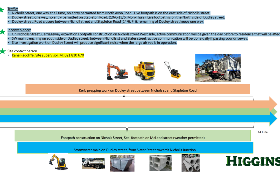 Roadworks Update for Nicholls Street 19