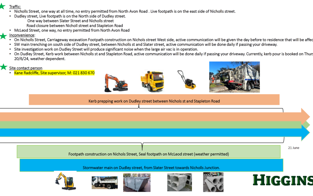 Roadworks Update for Nicholls Street 20