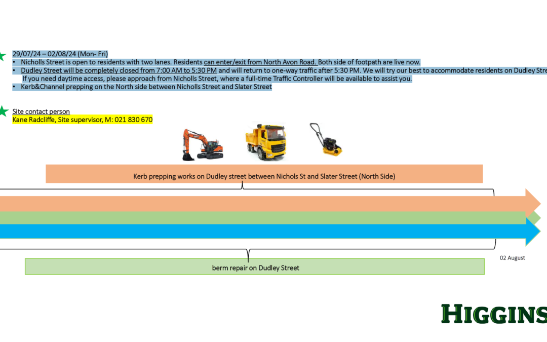 Roadworks Update for Nicholls Street 26