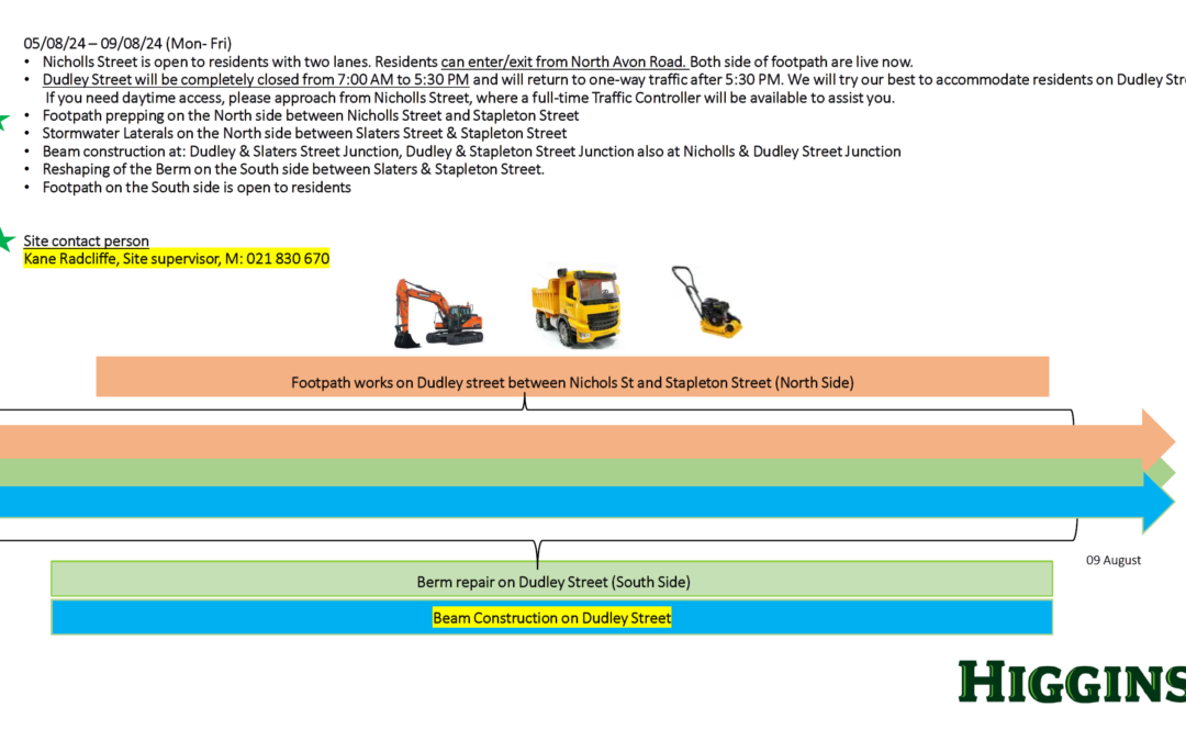 Roadworks Update for Nicholls Street 27