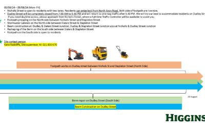 Roadworks Update for Nicholls Street 27