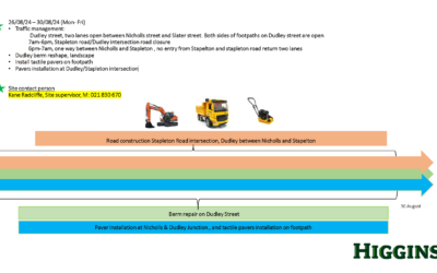 Roadworks Update for Nicholls Street 29